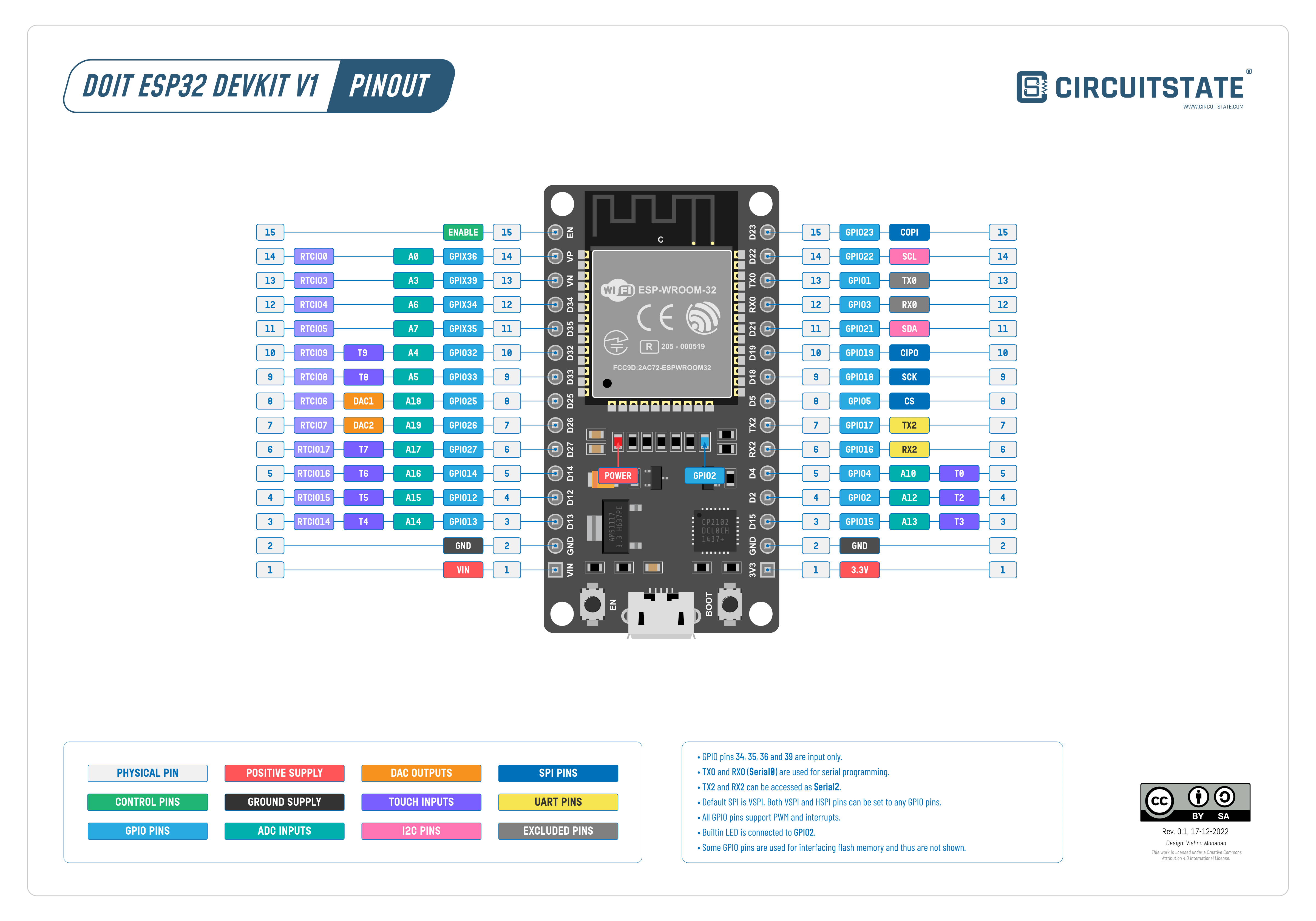 [1] ESP32, DoIt Devkit V1 PINOUT