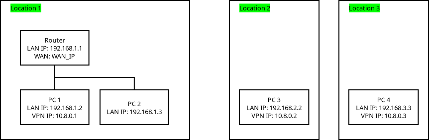 [1] Sơ đồ cơ bản